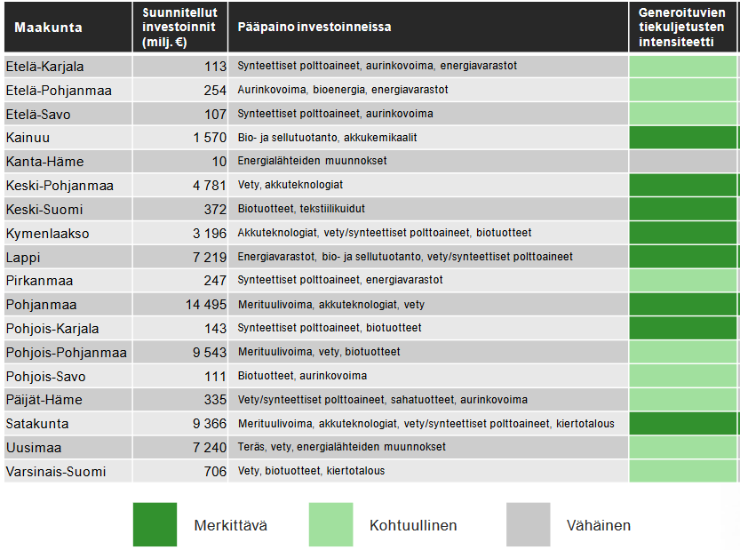 INVESTOINTIEN MERKITYS MAANTIELIIKENTEELLE MAAKUNNITTAIN